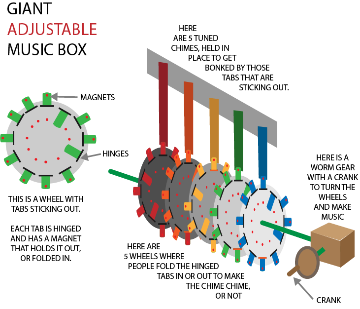 giant music box